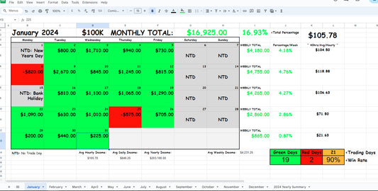 Day Trading Profit & Loss Calendar Spreadsheet (Track Your Red and Green Days)